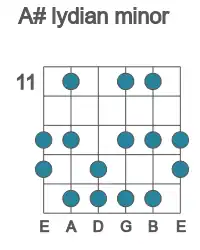 Guitar scale for lydian minor in position 11